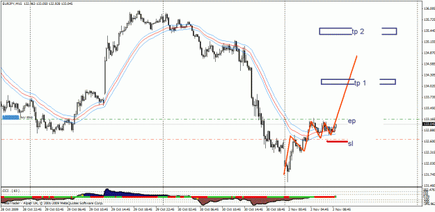 Click to Enlarge

Name: 2 november ej buy.gif
Size: 27 KB