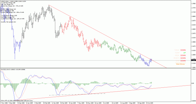 Click to Enlarge

Name: usdltl_d1_downtrendbreak_091102.gif
Size: 32 KB