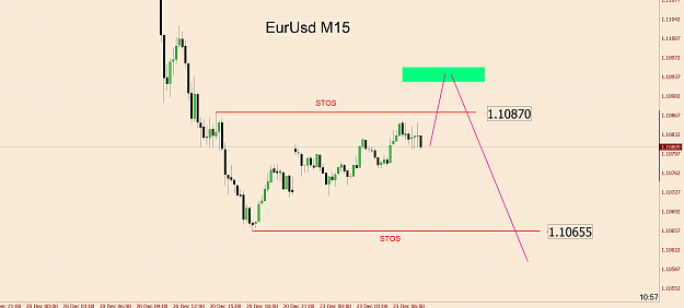 Click to Enlarge

Name: [EURUSD,M15].png
Size: 101 KB