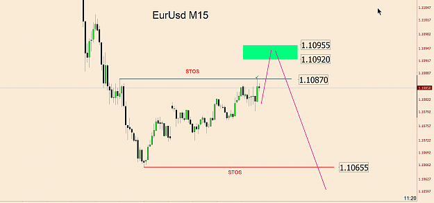 Click to Enlarge

Name: [EURUSD,M15] UPDATE 1.png
Size: 106 KB
