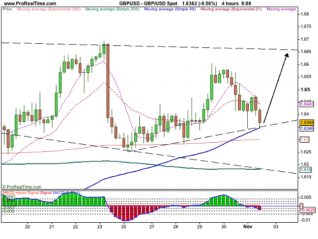 Click to Enlarge

Name: GBP_USD Spot.png
Size: 36 KB