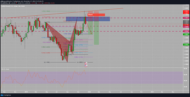 Click to Enlarge

Name: Vikinsa GBPUSD 2019-12-17_ Later.png
Size: 131 KB