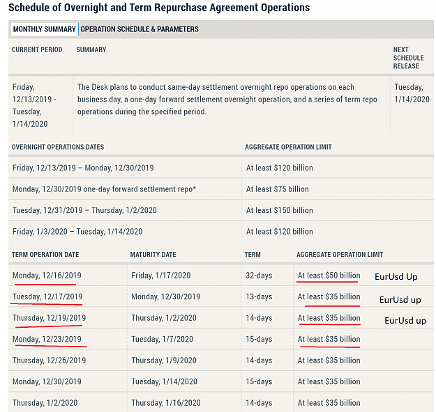 Click to Enlarge

Name: Repo schedule from 12152019 tp 01142020.png
Size: 305 KB