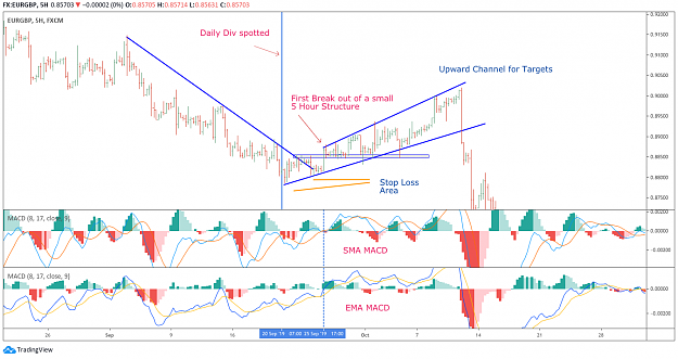 Click to Enlarge

Name: EURGBP H5.png
Size: 114 KB