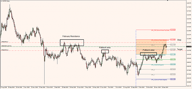 Click to Enlarge

Name: CHFJPY Daily update.png
Size: 46 KB