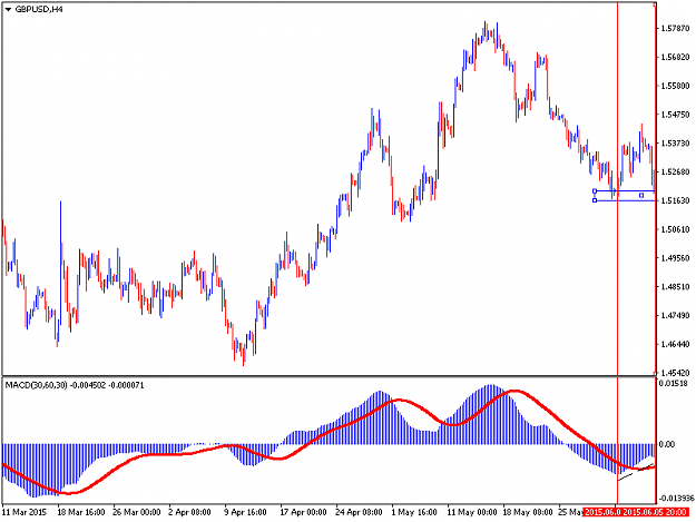 Click to Enlarge

Name: GBPUSD2H4.png
Size: 11 KB