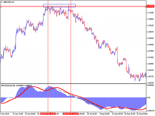 Click to Enlarge

Name: GBPUSD2H4.png
Size: 11 KB