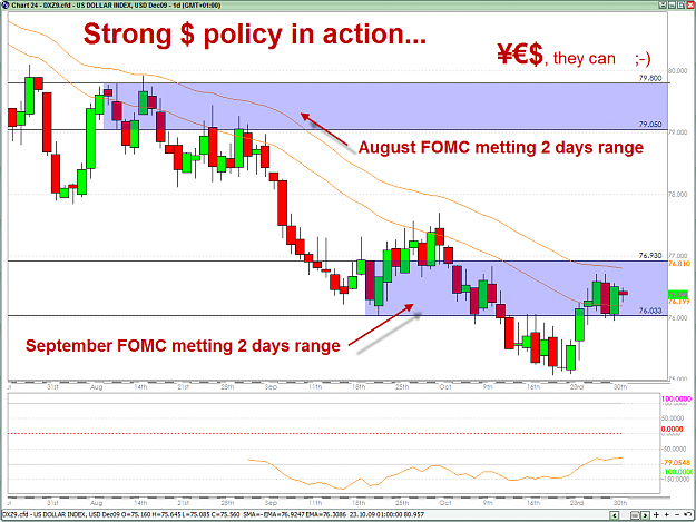 Click to Enlarge

Name: USD FOMC 11-2-2009 12-23-18 PM.png
Size: 59 KB