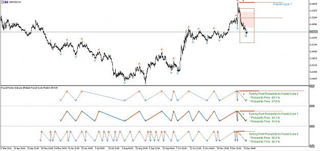 Click to Enlarge

Name: New Version of Fractal Pattern Indicator Coming Soon.jpg
Size: 208 KB