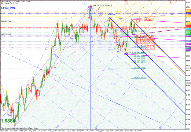Click to Enlarge

Name: gbpusd_110209_03_daily_01.gif
Size: 67 KB