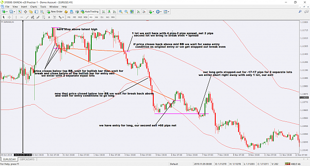 forex factory exit strategies