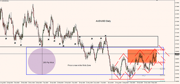 Click to Enlarge

Name: AUD-USD Daily.png
Size: 43 KB