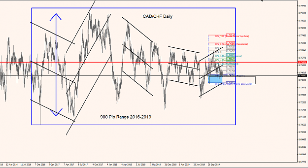Click to Enlarge

Name: CAD-CHF Daily.png
Size: 48 KB