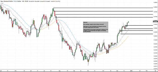 Click to Enlarge

Name: nzdusd ff d.PNG
Size: 90 KB