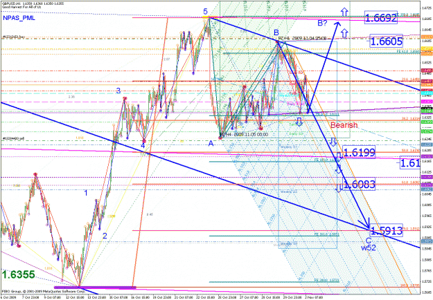 Click to Enlarge

Name: gbpusd_110209_05_min060_02.gif
Size: 74 KB