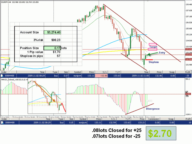 Click to Enlarge

Name: 4H MACD.gif
Size: 71 KB