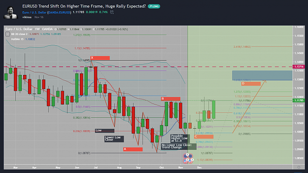 Click to Enlarge

Name: Vikinsa EURUSD 2019-12-27_18-32-20 Dec 27 After Rally.png
Size: 167 KB