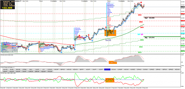 Click to Enlarge

Name: EURJPYM15.png
Size: 118 KB