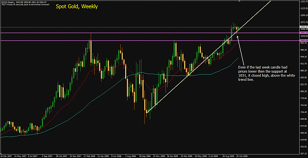 Click to Enlarge

Name: gold_20091102_weekly.png
Size: 83 KB