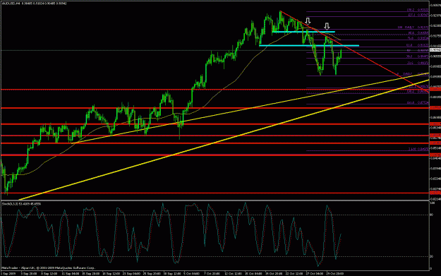 Click to Enlarge

Name: audusd 4hr.gif
Size: 31 KB