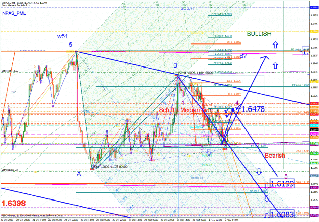 Click to Enlarge

Name: gbpusd_110209_05_min060_03.gif
Size: 74 KB