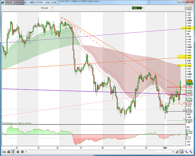Click to Enlarge

Name: EURUSD 11-2-2009 4-18-24 PM.png
Size: 73 KB