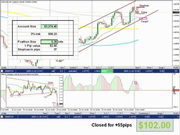 Click to Enlarge

Name: 4H MACD.gif
Size: 72 KB