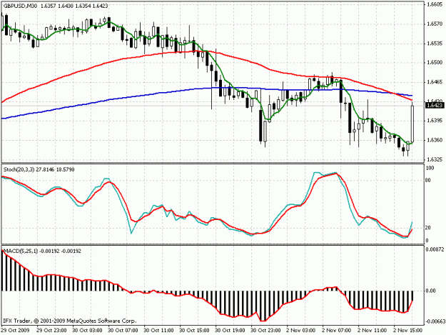 Click to Enlarge

Name: chart.gif
Size: 21 KB