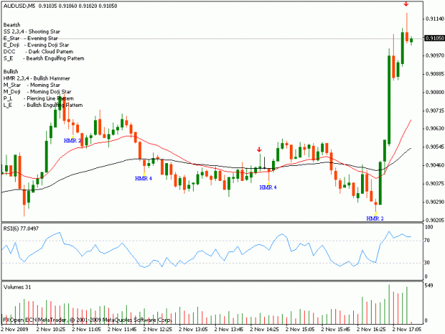 Click to Enlarge

Name: aud usd 5min 8.gif
Size: 16 KB