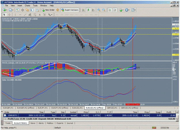 Click to Enlarge

Name: eurusd.gif
Size: 54 KB
