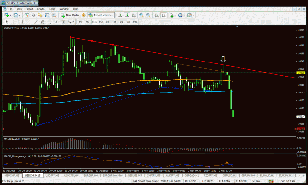 Click to Enlarge

Name: usdchf15min3.gif
Size: 41 KB