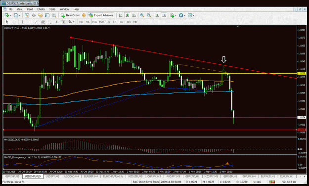 Click to Enlarge

Name: usdchf15min3.gif
Size: 41 KB