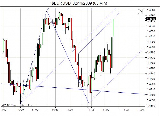 Click to Enlarge

Name: $EURUSD  02_11_2009 (60 Min).jpg
Size: 57 KB