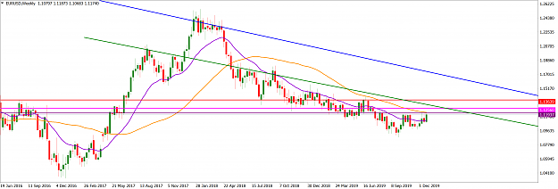 Click to Enlarge

Name: EURUSDWeekly_December 29, 2019.png
Size: 127 KB