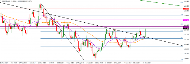 Click to Enlarge

Name: EURUSDDaily_December 29, 2019.png
Size: 153 KB