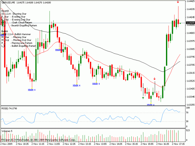 Click to Enlarge

Name: 8 gbp usd 5min.gif
Size: 18 KB