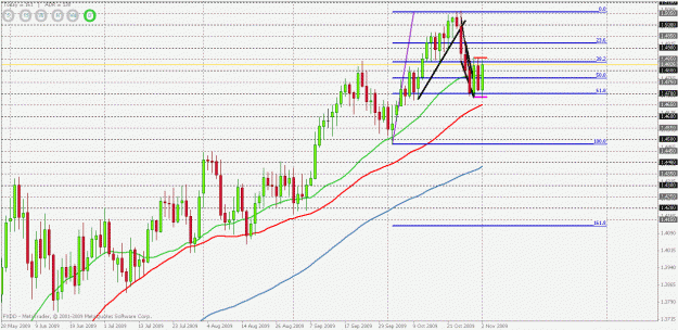 Click to Enlarge

Name: eurusd  daily trend retrace.gif
Size: 29 KB