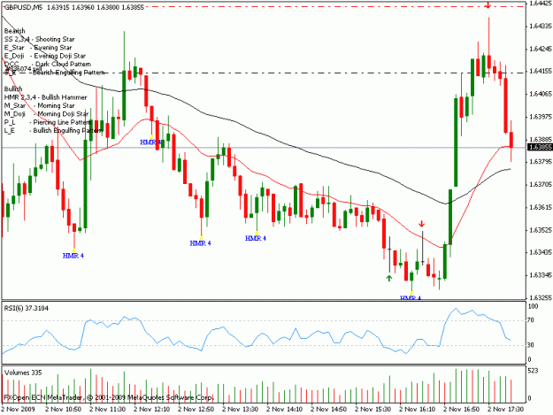 Click to Enlarge

Name: 8 gbp usd 5min.gif
Size: 18 KB