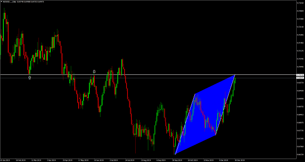 Click to Enlarge

Name: AUDUSD.....Daily.png
Size: 116 KB