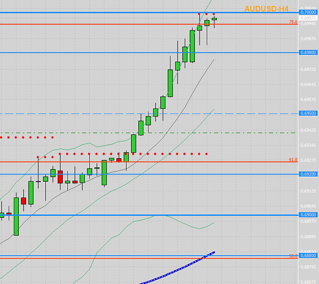 Click to Enlarge

Name: AUDUSD Highly Stretched To Reach 0.70000 Level 2019-12-30_11-34-38.png
Size: 27 KB