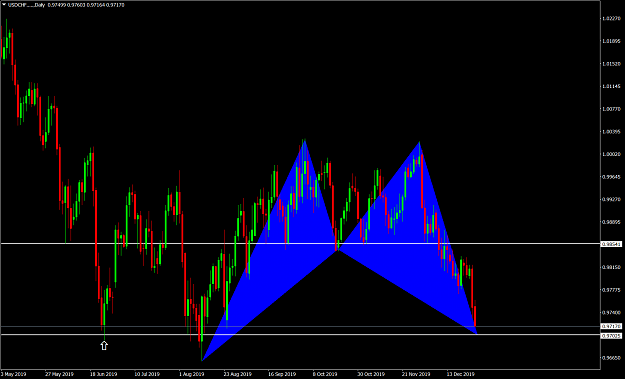 Click to Enlarge

Name: USDCHF.....Daily.png
Size: 89 KB
