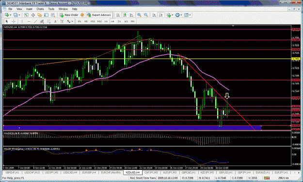 Click to Enlarge

Name: nzdusd.gif
Size: 54 KB