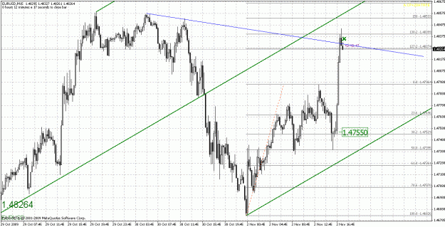 Click to Enlarge

Name: eurusd-110209-1.gif
Size: 40 KB