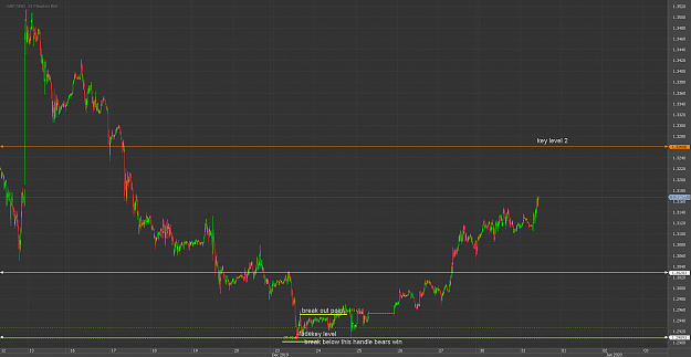 Click to Enlarge

Name: 223Chart_GBP_USD_15 Mins_snapshot.png
Size: 49 KB