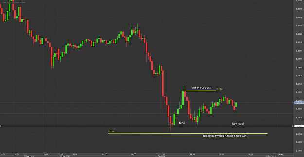 Click to Enlarge

Name: gvChart_GBP_USD_15 Mins_snapshot.png
Size: 35 KB