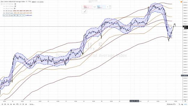 Click to Enlarge

Name: DOW 55 30 DECEMBRE 2019.jpg
Size: 59 KB