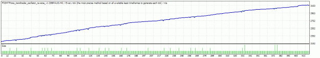 Click to Enlarge

Name: trendreverseEA_GBPAUD_20191202.gif
Size: 13 KB
