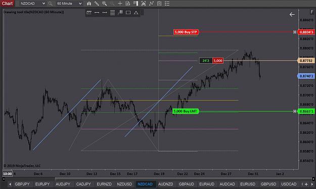 Click to Enlarge

Name: NZDCAD Update.png
Size: 109 KB