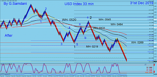 Click to Enlarge

Name: USDX 33 min 12-31-19.  After.png
Size: 119 KB