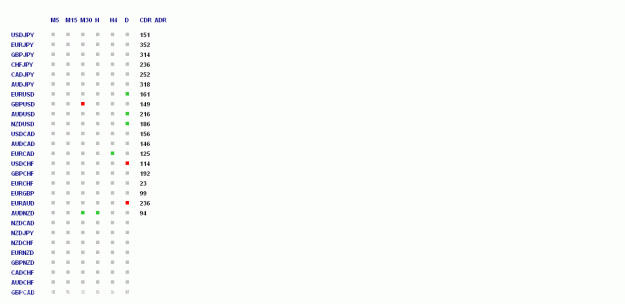 Click to Enlarge

Name: trend dashboard.gif
Size: 10 KB